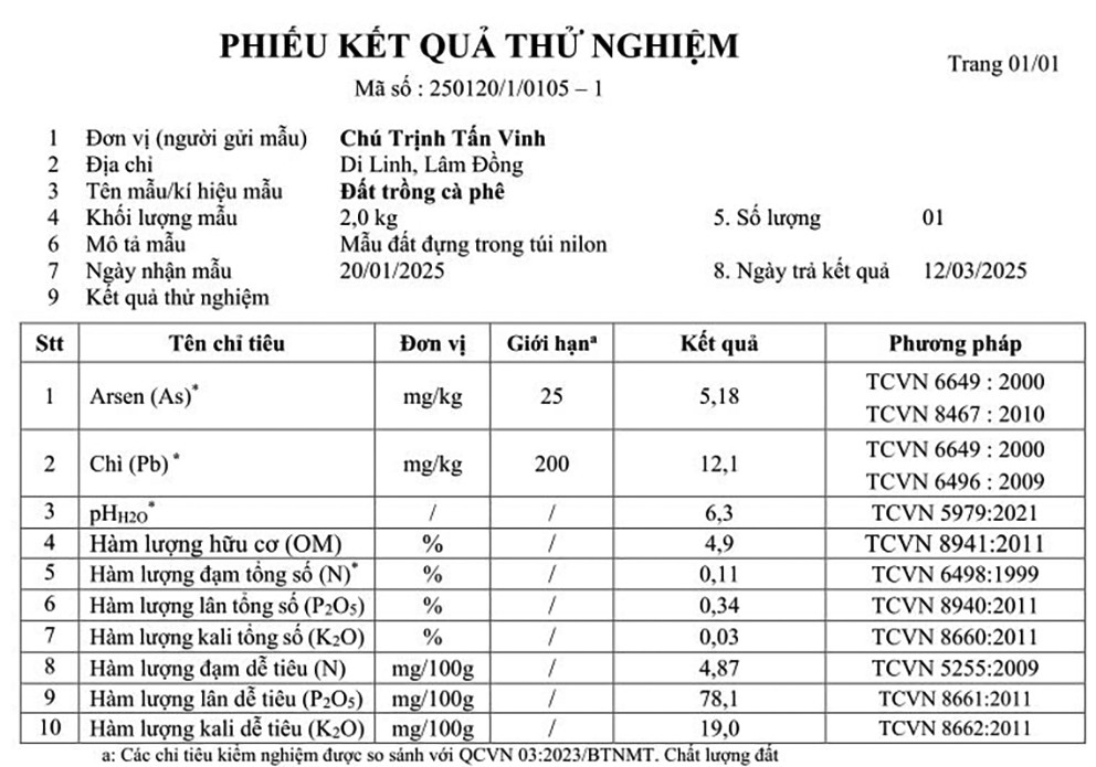 Thử nghiệm và ứng dụng cây lạc dại phủ đất để tăng hiệu quả trồng cây cà phê Hữu cơ