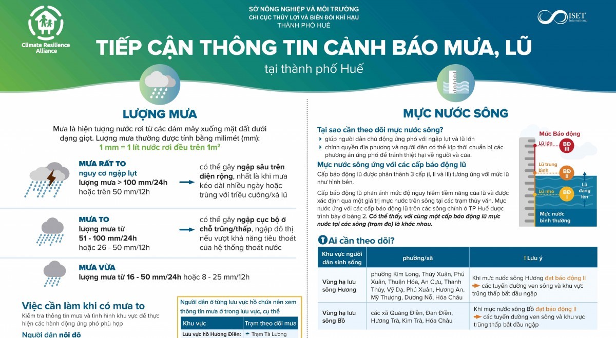 Huế phát hành tờ rơi tiếp cận thông tin cảnh báo mưa, lũ