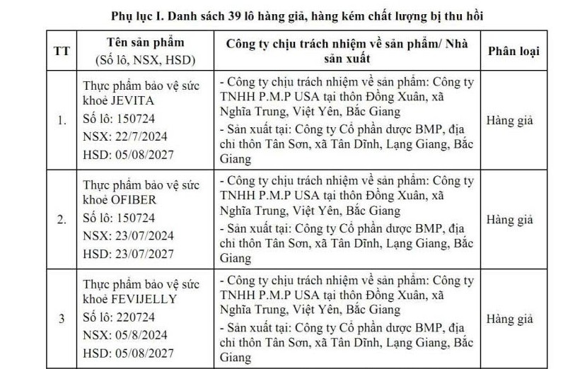 Thu hồi 39 lô thực phẩm bảo vệ sức khỏe giả và kém chất lượng trên toàn quốc